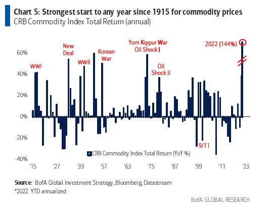 https://cms.zerohedge.com/s3/files/inline-images/srongest%20start.jpg?itok=Erpeynyi