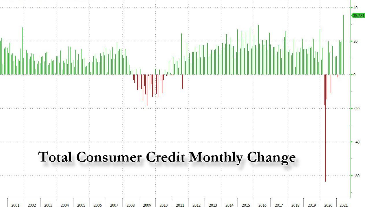 Consumer Credit July 2021