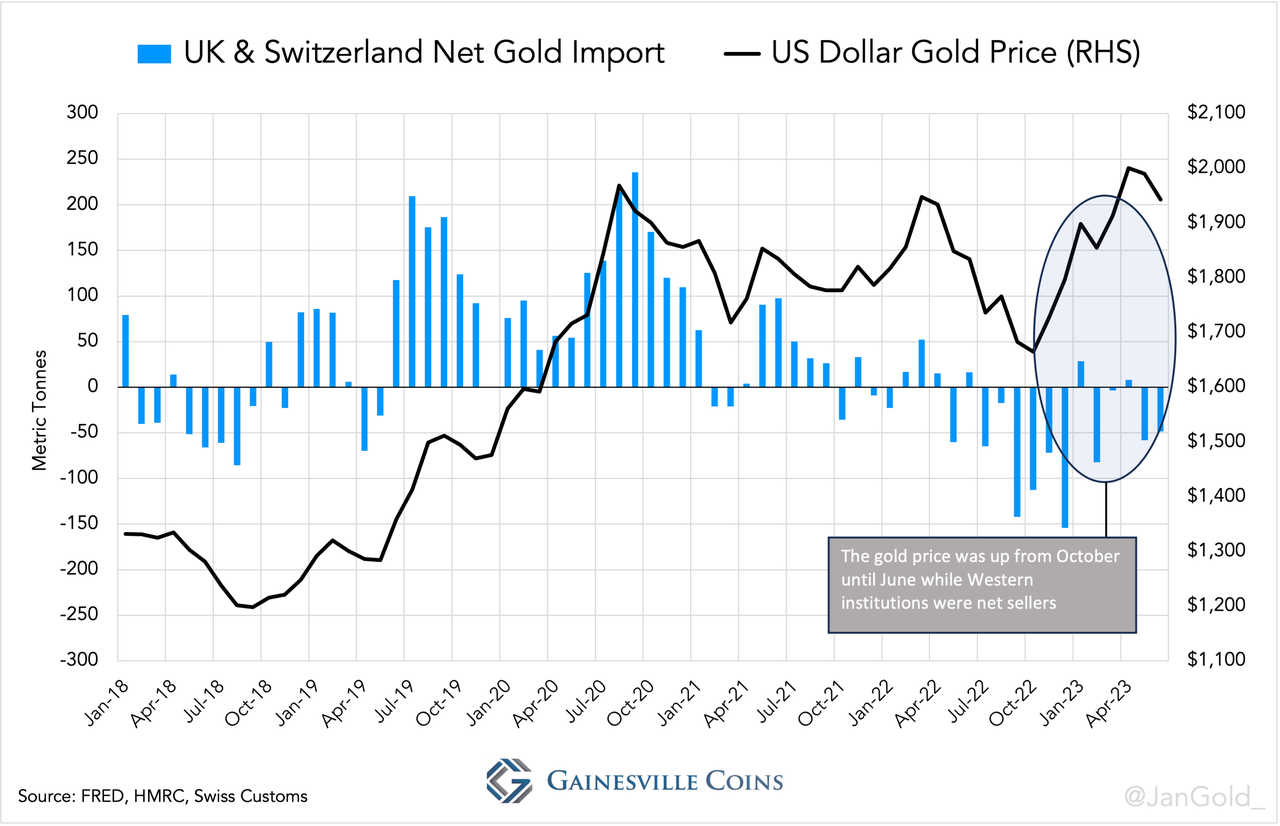 Graphique 5. Pour ceux que cela intéresse, les États-Unis ont également été un exportateur net au cours de cette période.