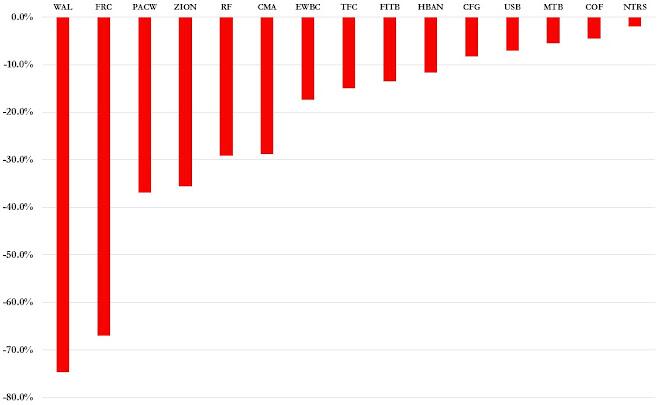 https://cms.zerohedge.com/s3/files/inline-images/unnamed%20-%202023-03-13T094615.074.jpg?itok=DHCuZmXj