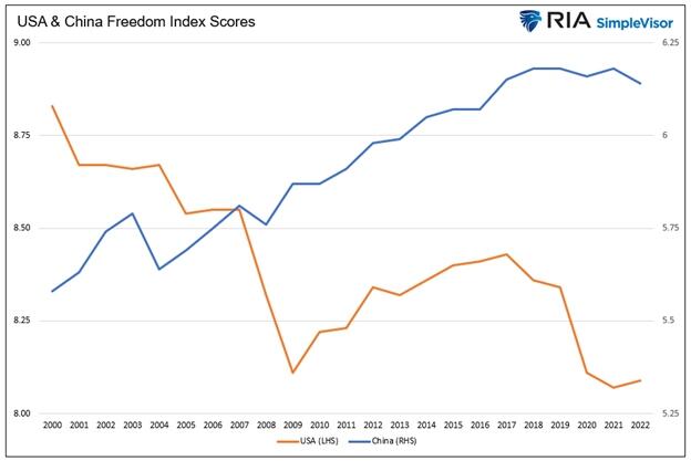 Kapitalizmo privalumų kiekybinis įvertinimas | infa.lt
