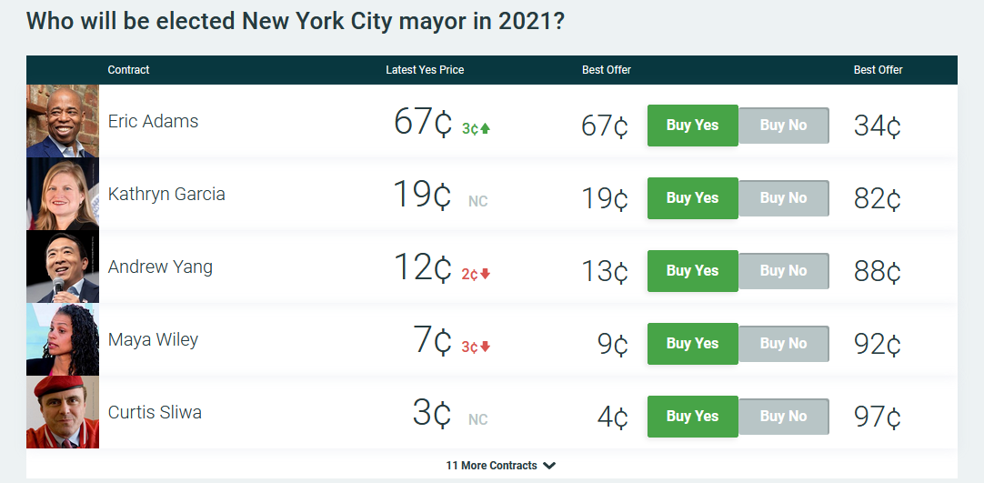 NYC Voters Head To Polls To Pick New Mayor As An Emotional ...