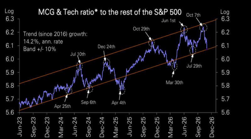 Monday Set-Up For The Binky Bounce: From Sell The Rip To Buy The Dip In Just 15 Trading Days