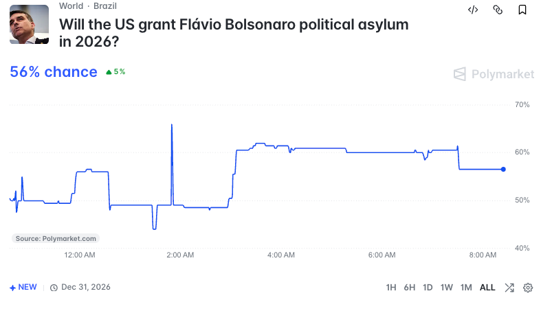 Flavio Bolsonaro Lands In Miami After Lula's Totalitarian Crackdown Threatens Political Crisis In Brazil