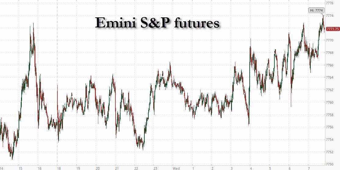 Futures Rise As Hynix-Fueled Memory Mania Revives AI Trade Ahead Of Fed, Big Tech; Oil Jumps