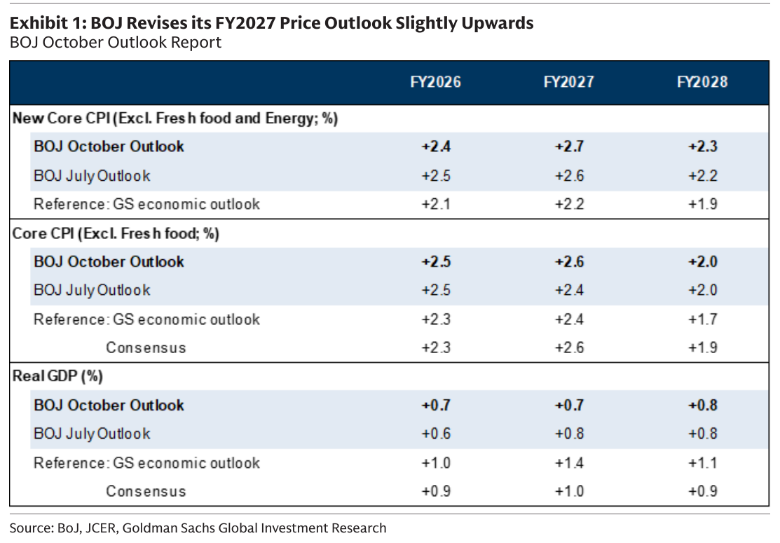 "Mission Accomplished": BOJ Declares Victory Over Deflation, Then Speeds Up ETF Dump To A Breakneck 43 Years