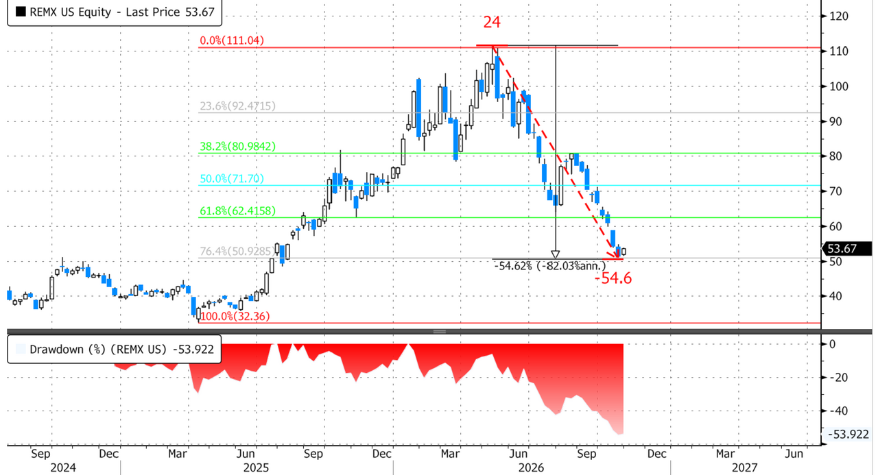 Are Investors Finally Waking Up To "The Great Rare Earth Disconnect"?